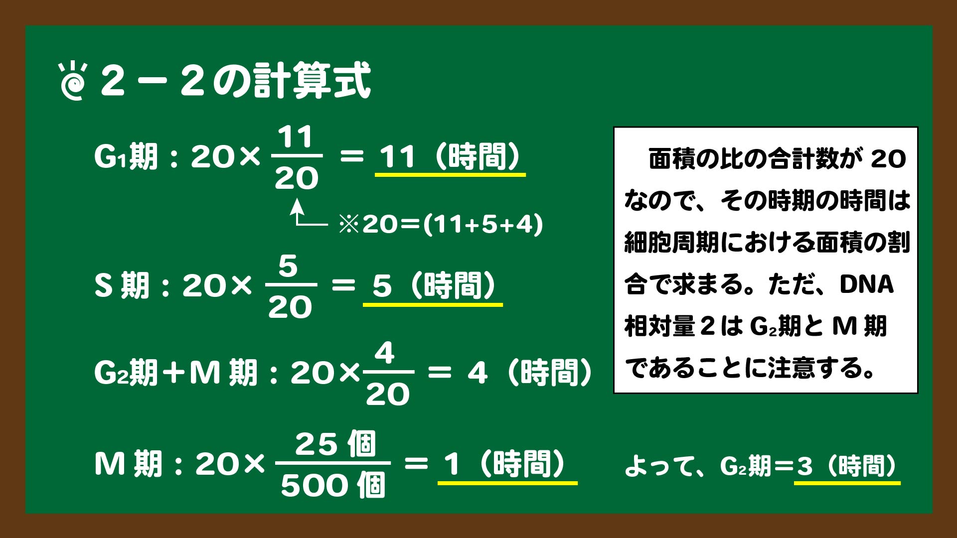 スライド12:2-2の計算式と答え