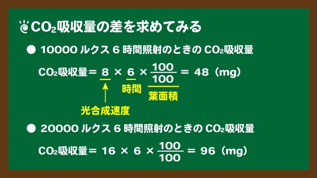 CO2吸収量の計算のスライド