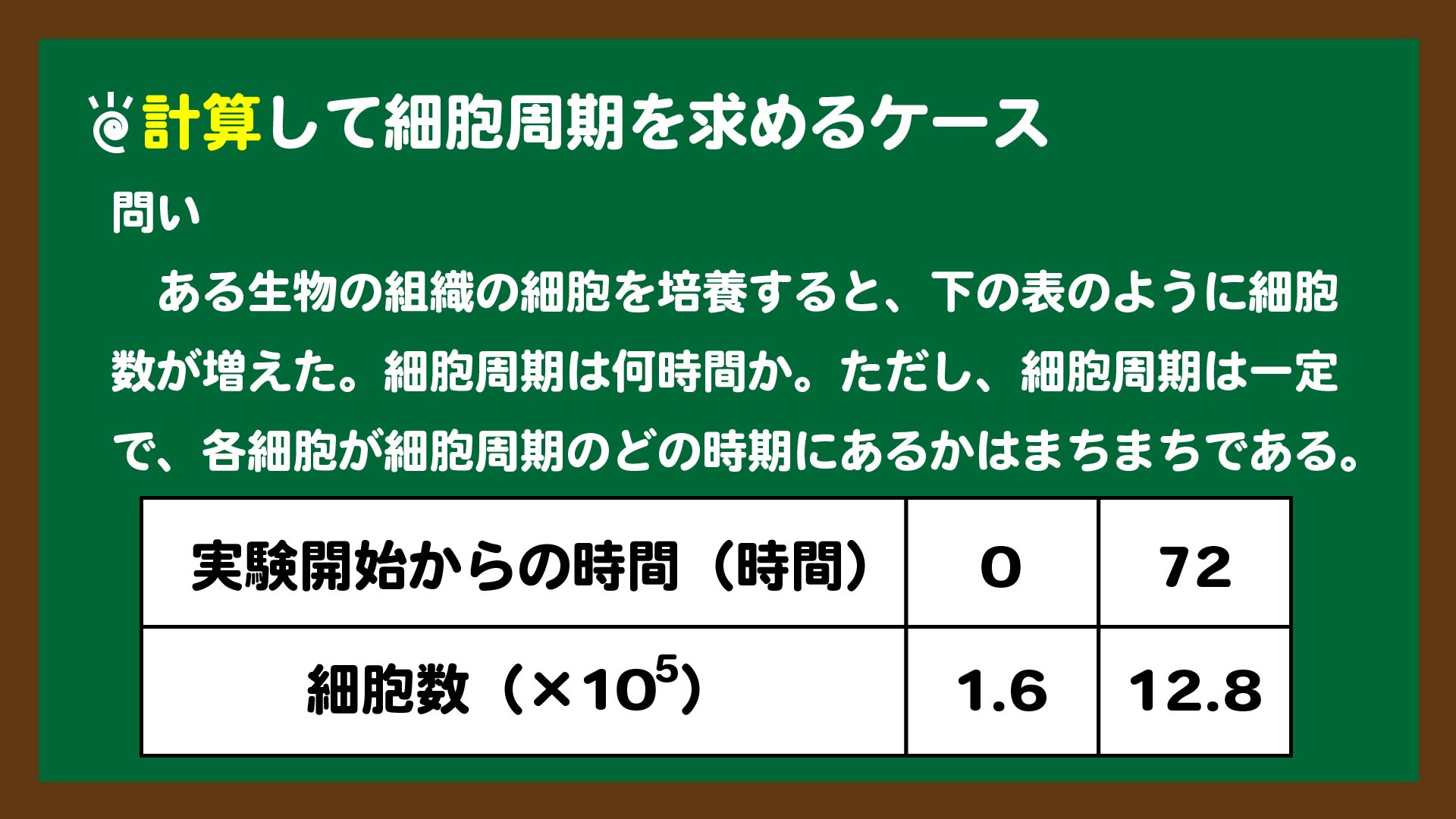 スライド2:計算して細胞周期を求めるケースの問題