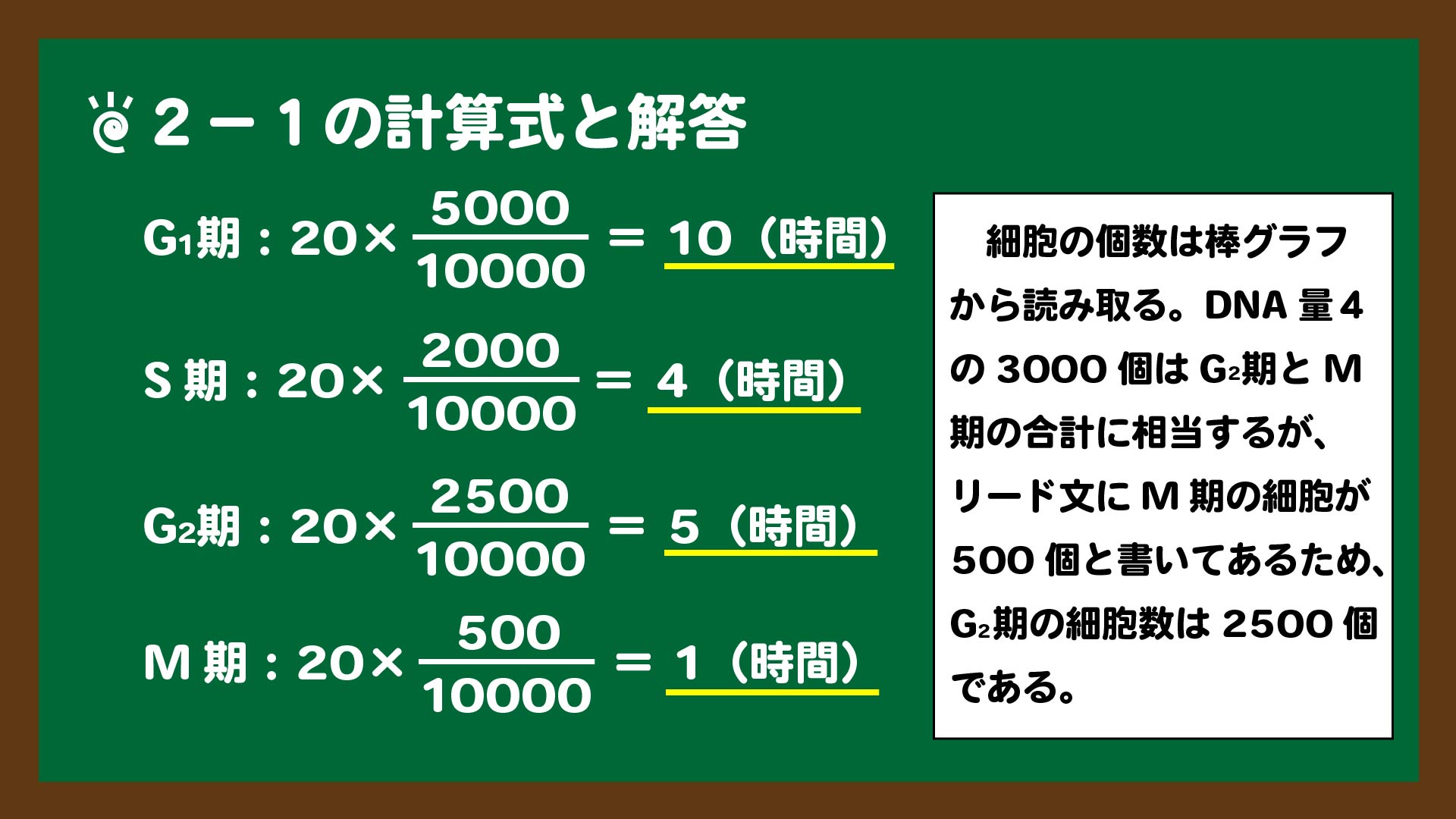 スライド10:2-1の計算式と答え