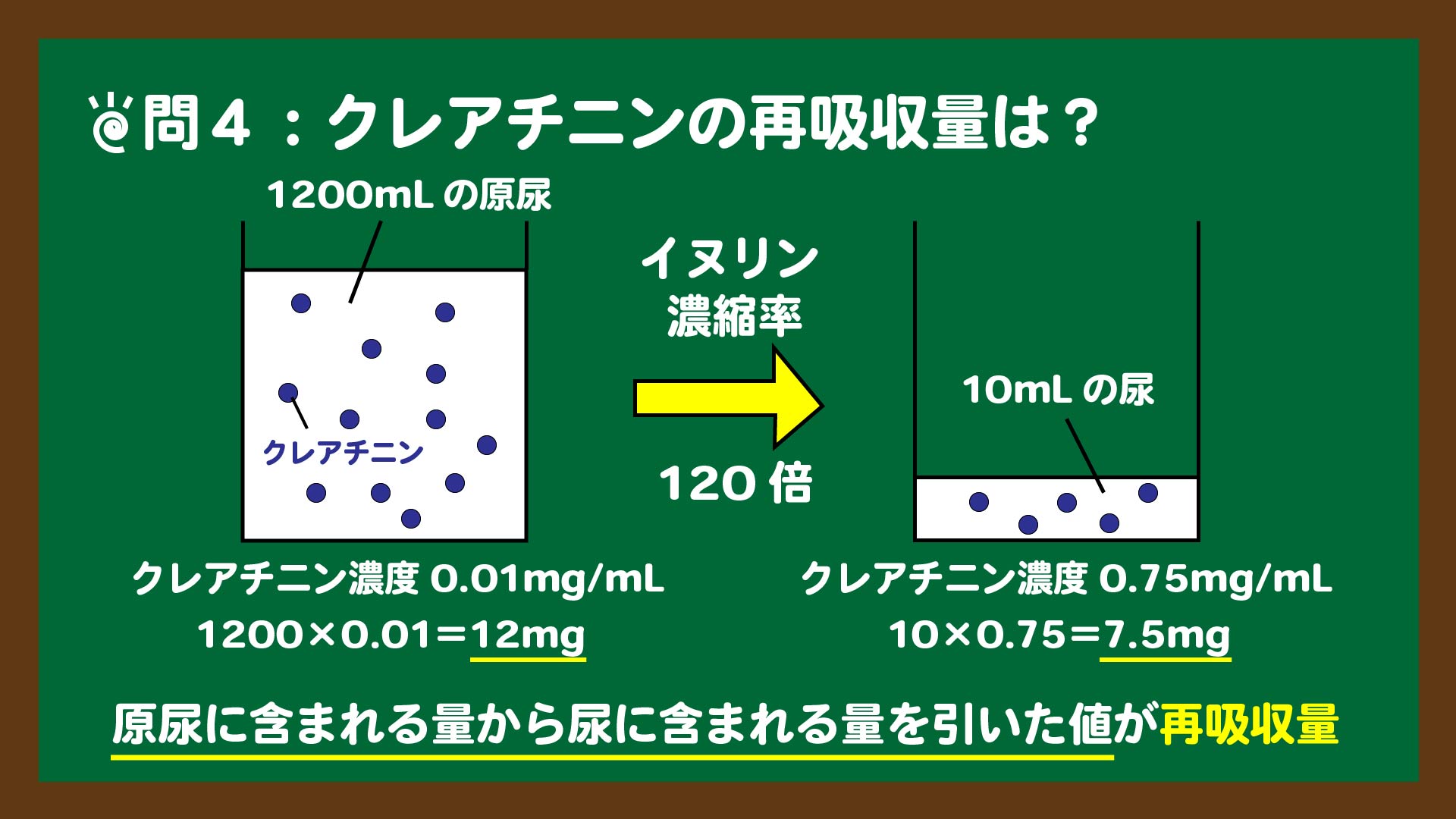 スライド5:クレアチニンの再吸収量の求め方