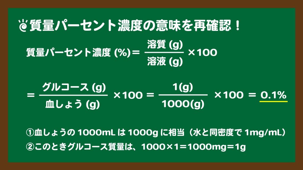 スライド７：グルコースの質量パーセント濃度の求め方