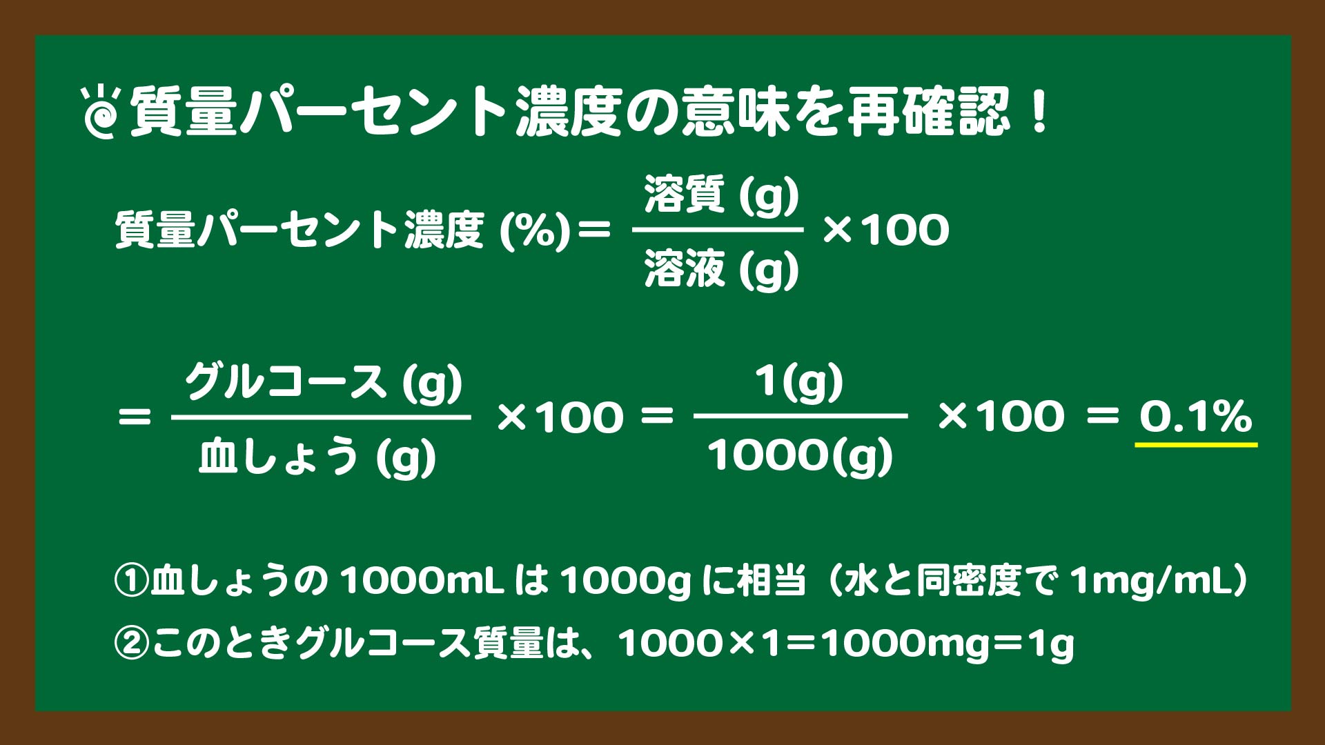 スライド7:グルコースの質量パーセント濃度の求め方