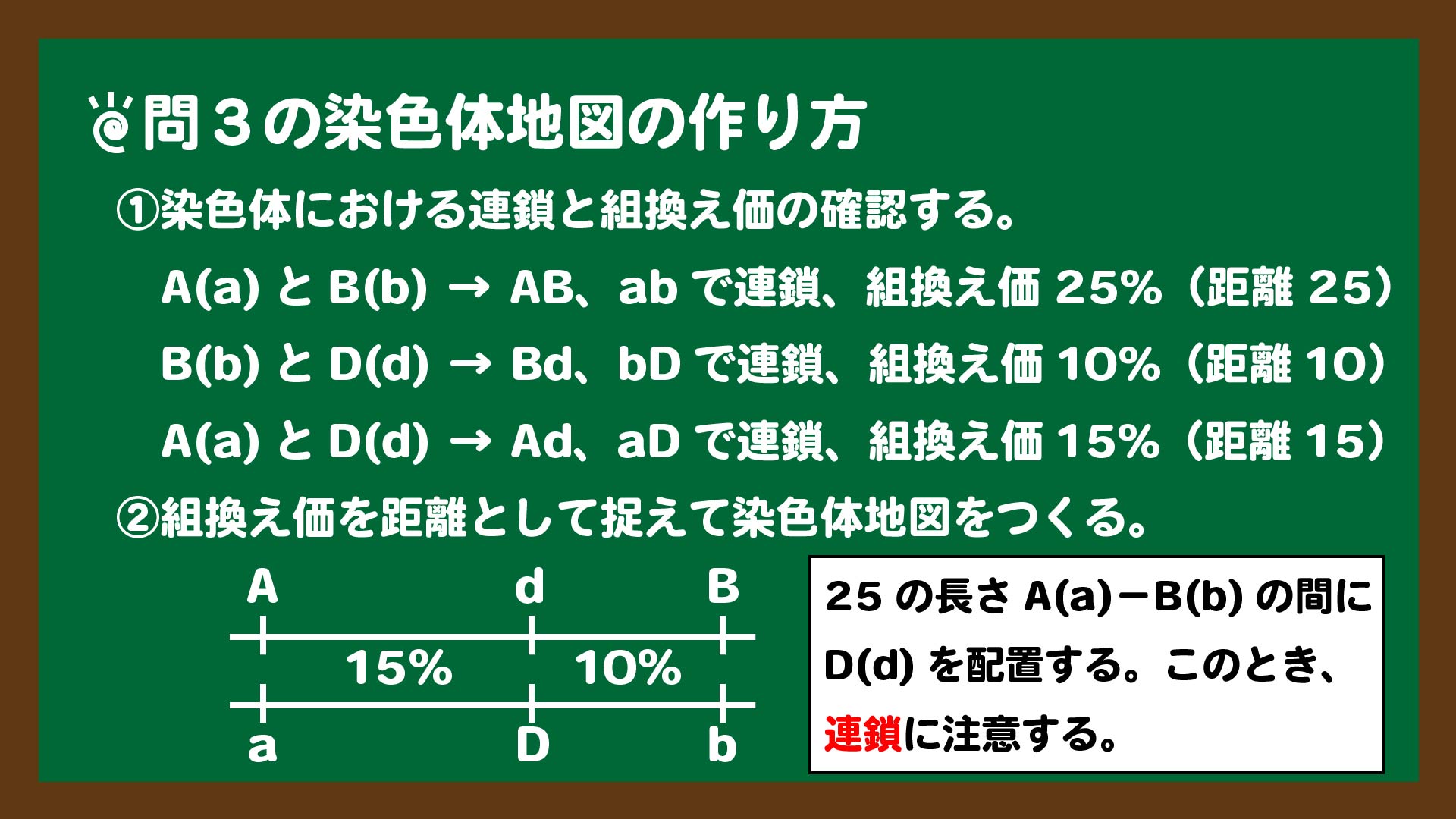 スライド7:問3の染色体地図の作り方