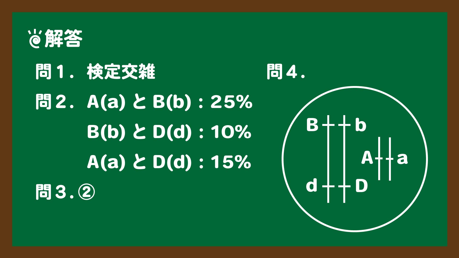 スライド2:問題の解答