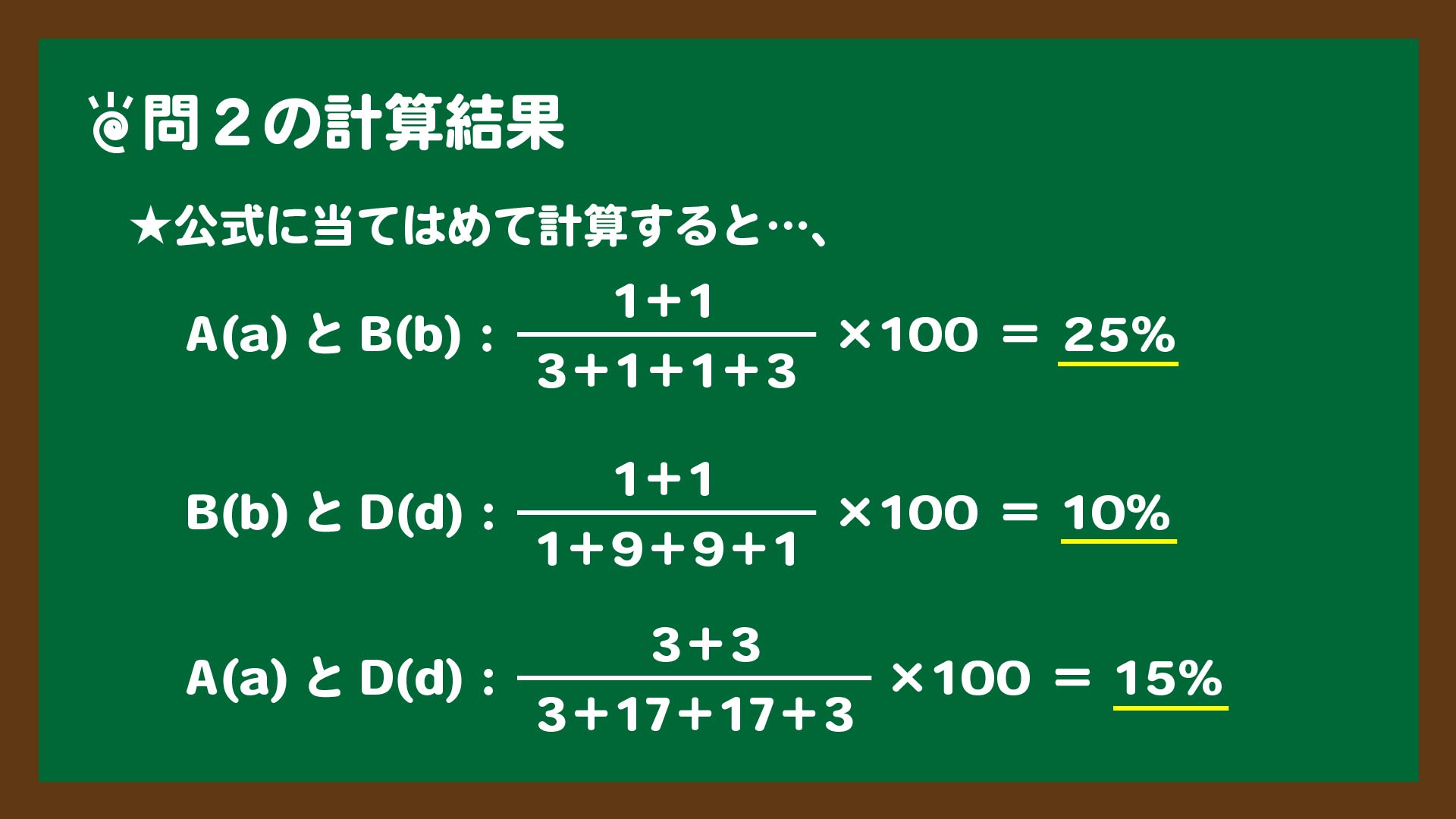 スライド5:組換え価の計算結果
