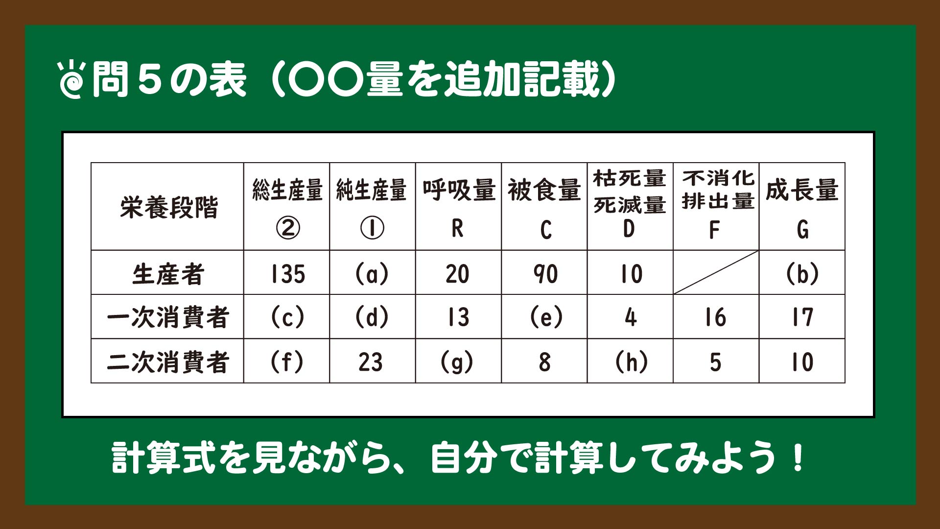 スライド8:問5の表と計算式を見比べてみよう。