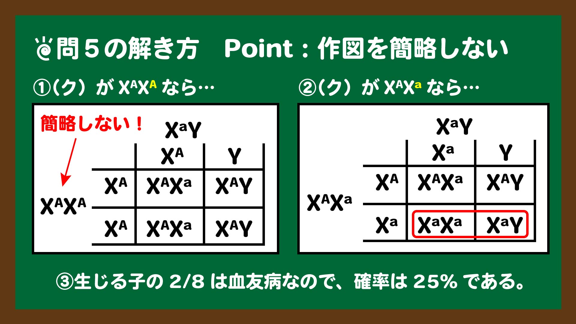 スライド7:問5の解き方