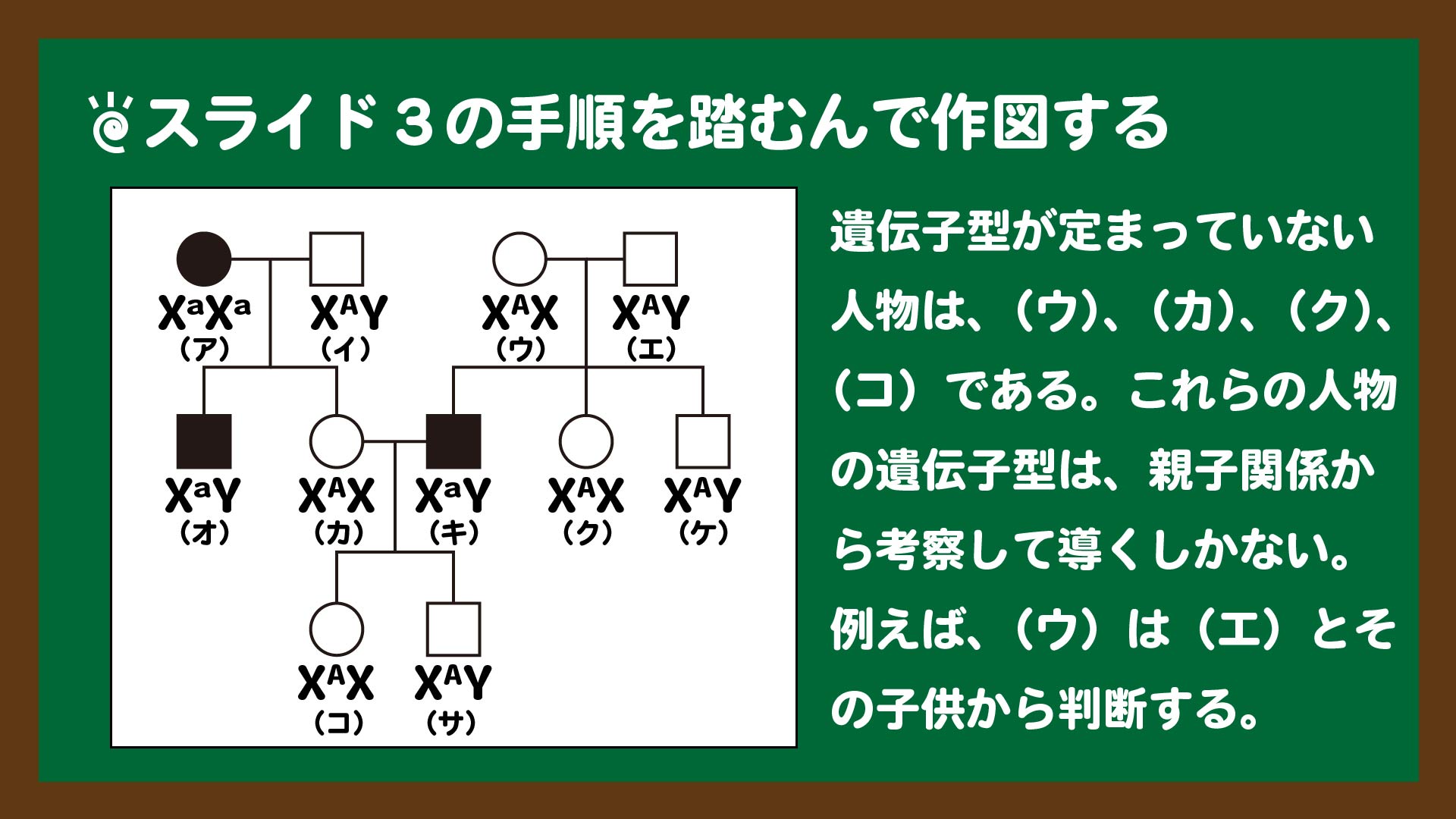 スライド4:スライド3の手順を踏むと途中まで作図できる