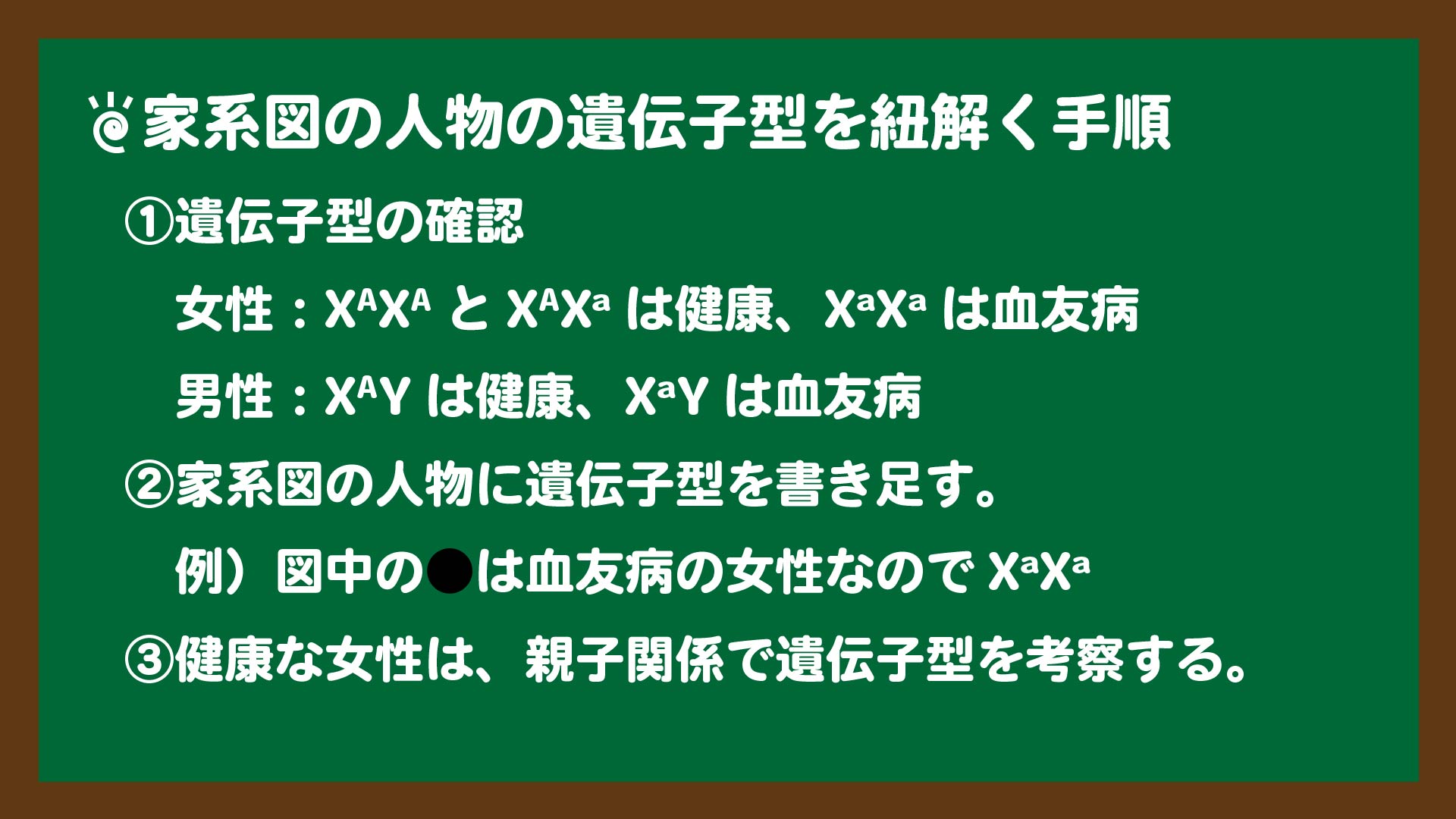 スライド3:家系図の人物の遺伝子型を紐解くための前提知識