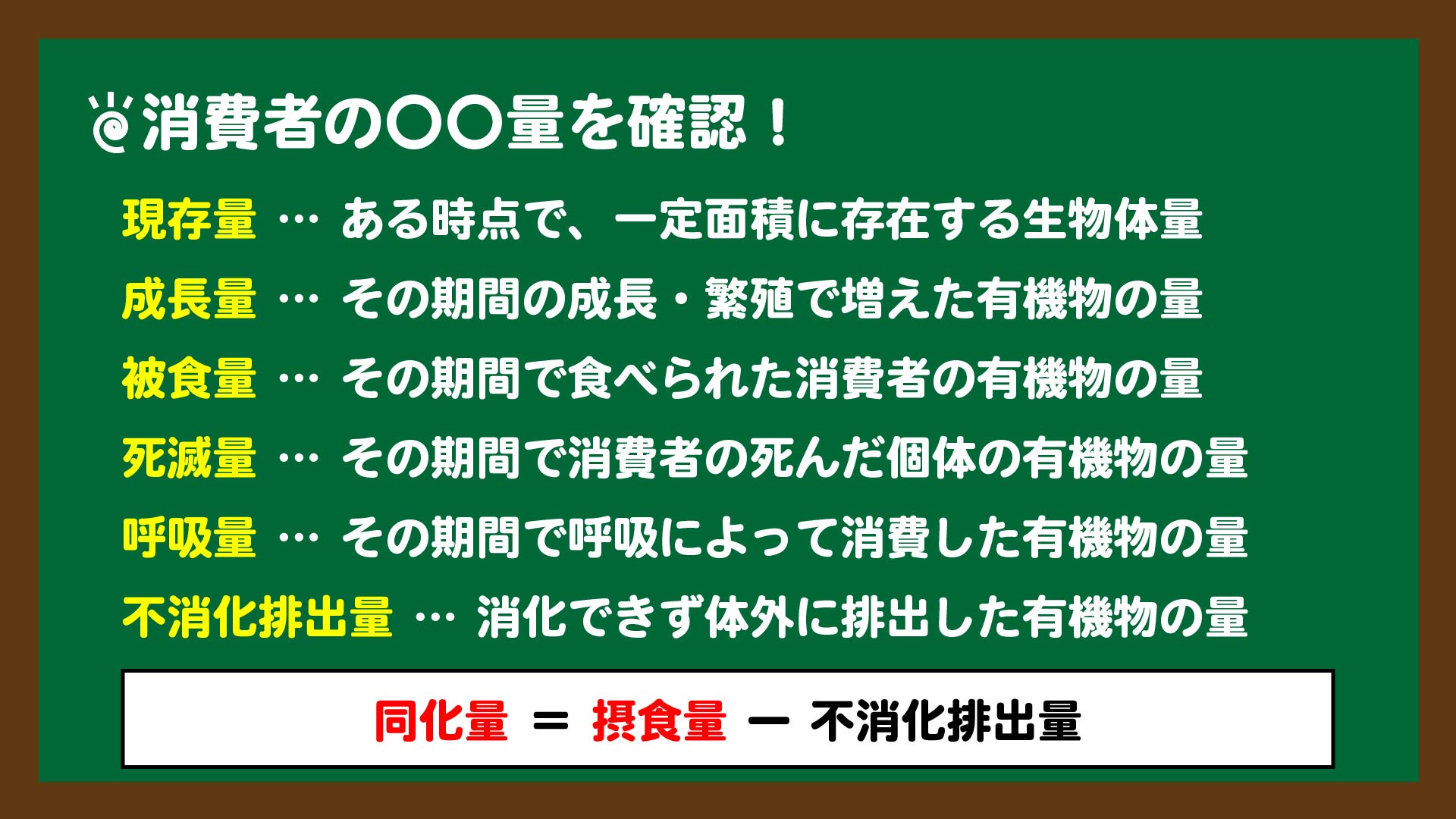 スライド4:消費者の〇〇量を確認しよう