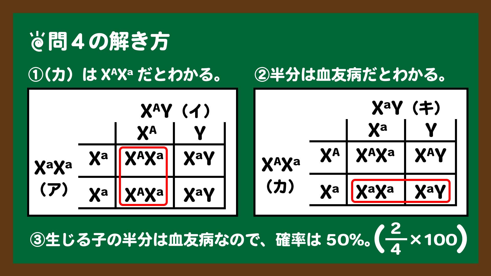 スライド6:問4の解き方