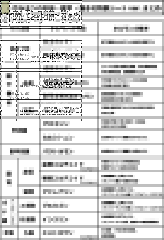 スライド1:ホルモンのまとめ