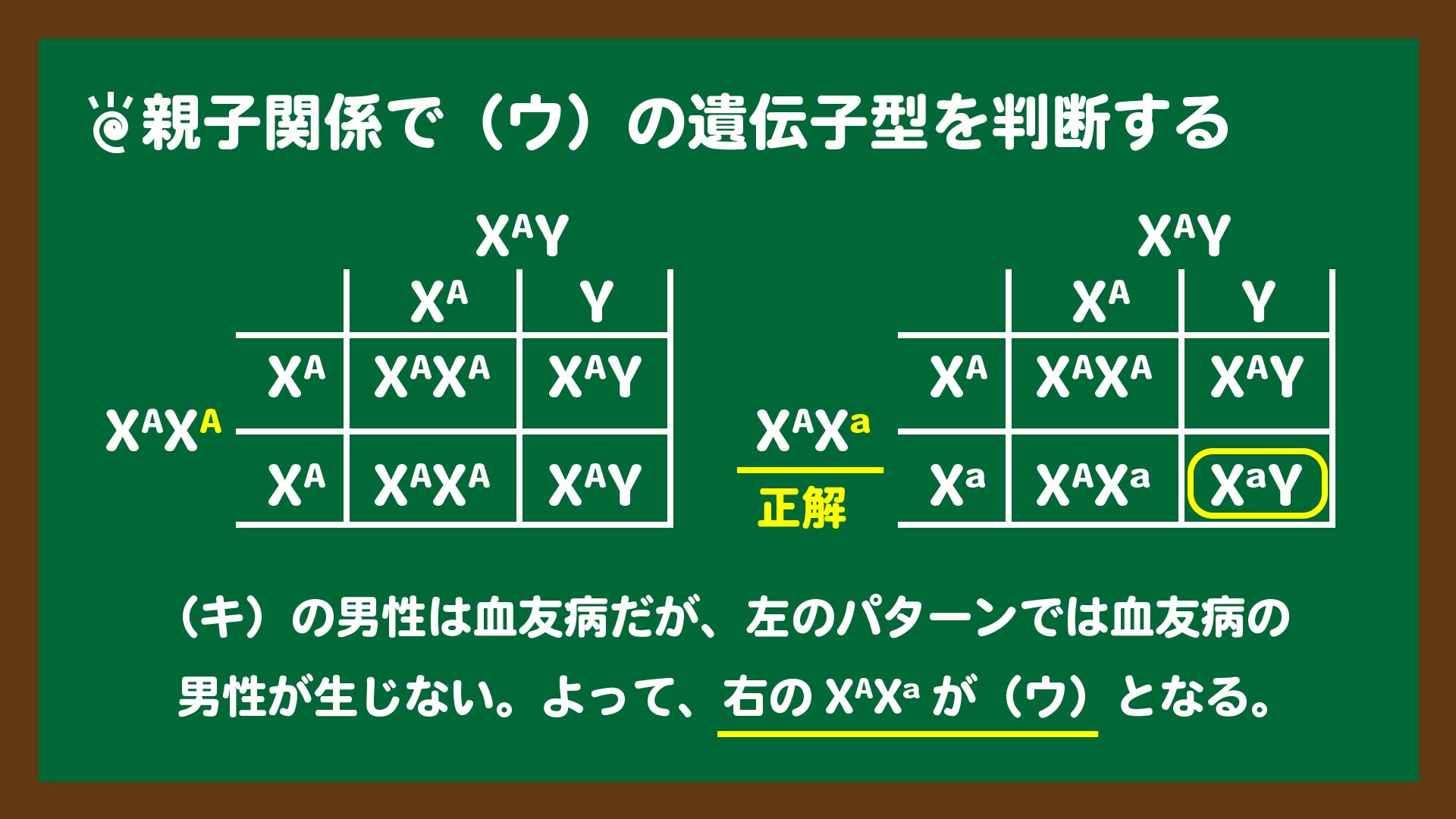 スライド5:親子関係で遺伝子型を判断する