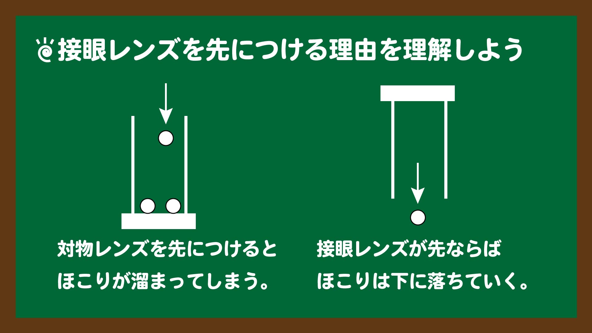 対物 レンズ 接眼 レンズ