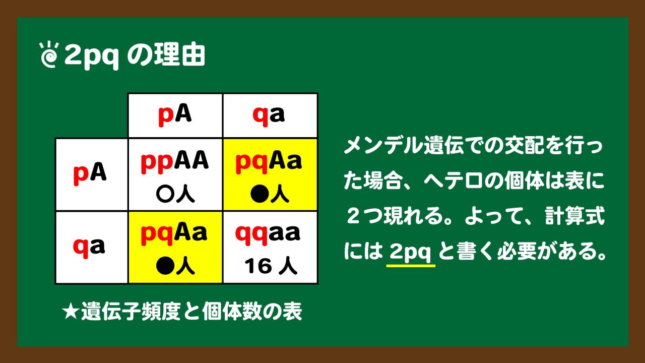 スライド4:2pqの理由