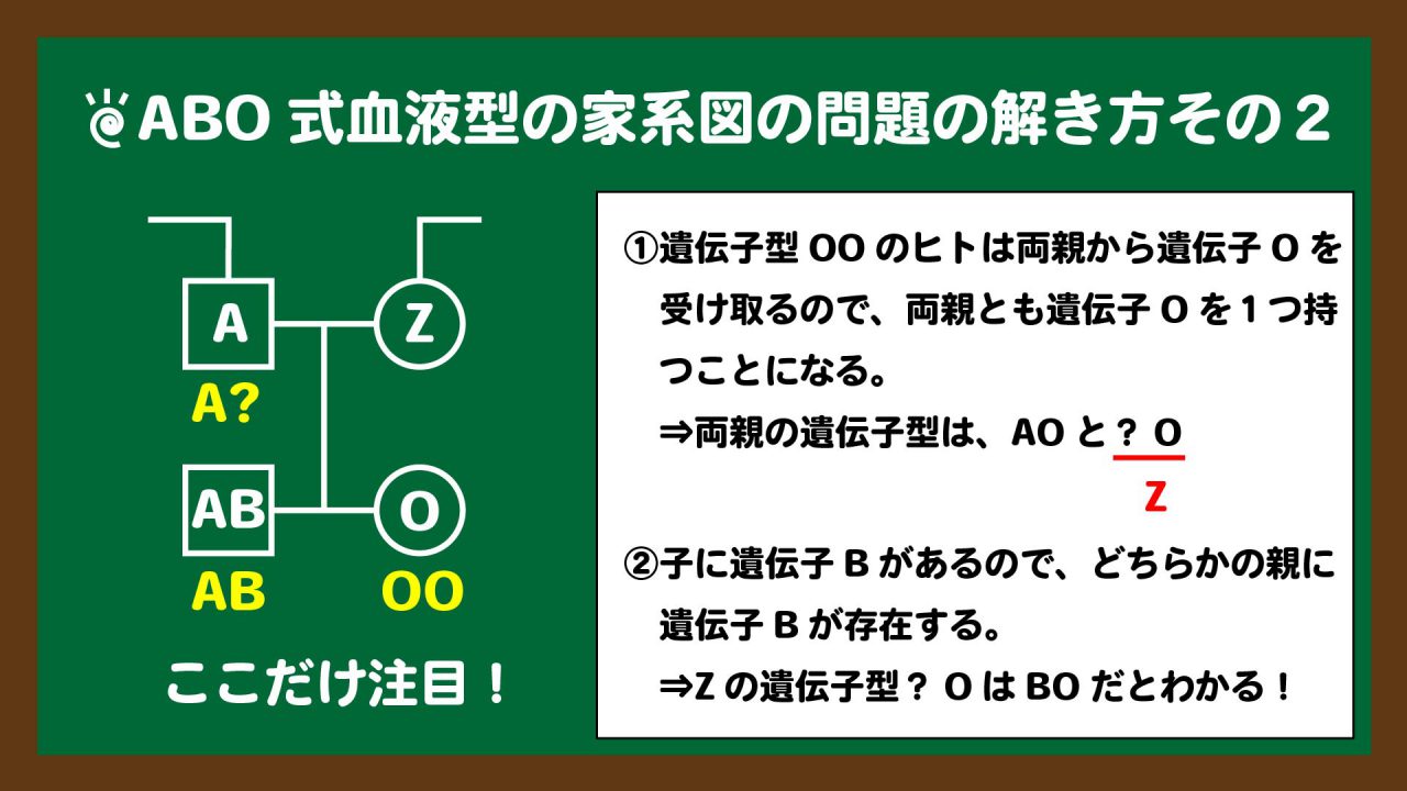 スライド4:問題①の解き方その2