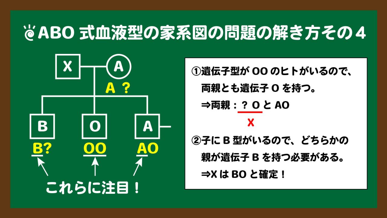 スライド6:問題①の解き方その4