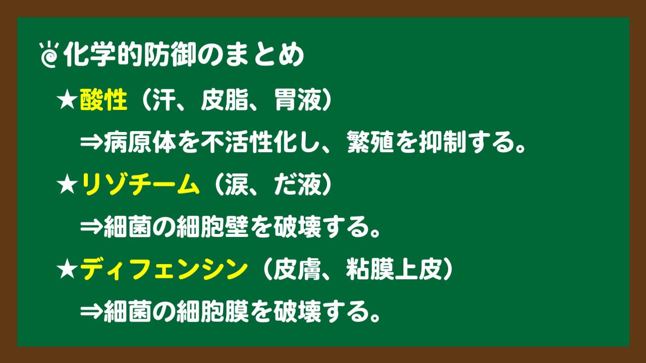 スライド3:化学的防御のまとめ