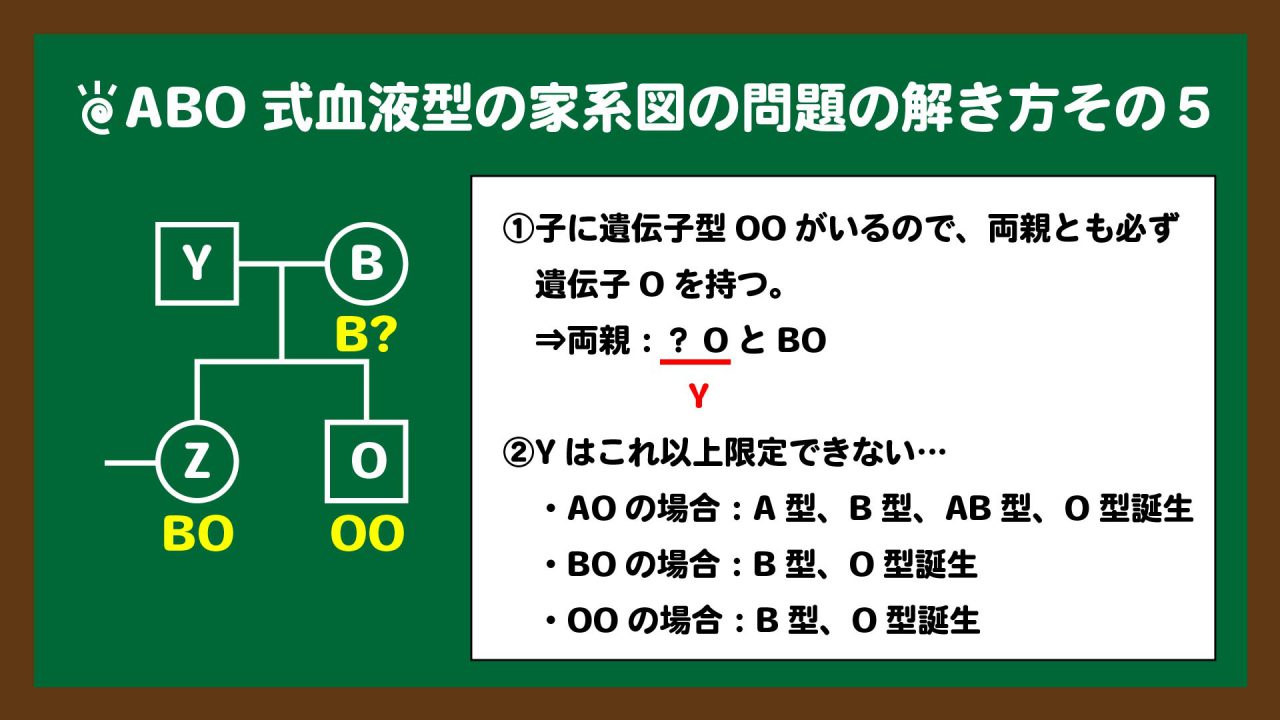 スライド7:問題①の解き方その5