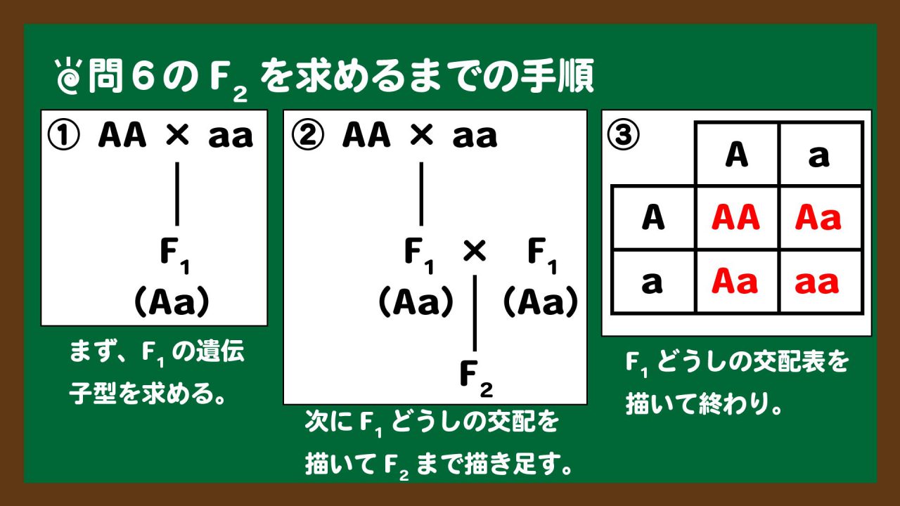 スライド9:F2を求めるまでの手順