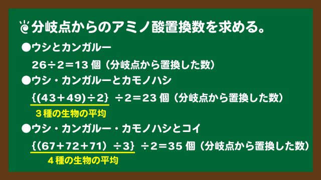 スライド6:分岐点からのアミノ酸置換数の求め方