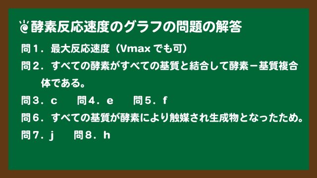 スライド2:酵素反応速度のグラフの問題の解答