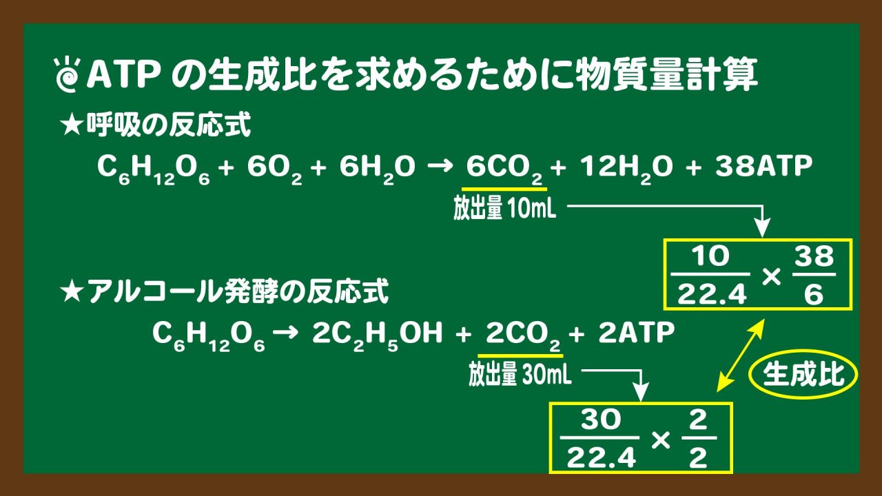 スライド7:ATPの生成比を求めるための物質量計算